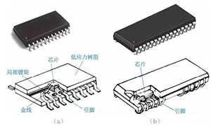 Detailed explanation of SMT integrated circuit process